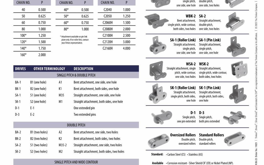 Drives Attachment Chain Tech Sheet