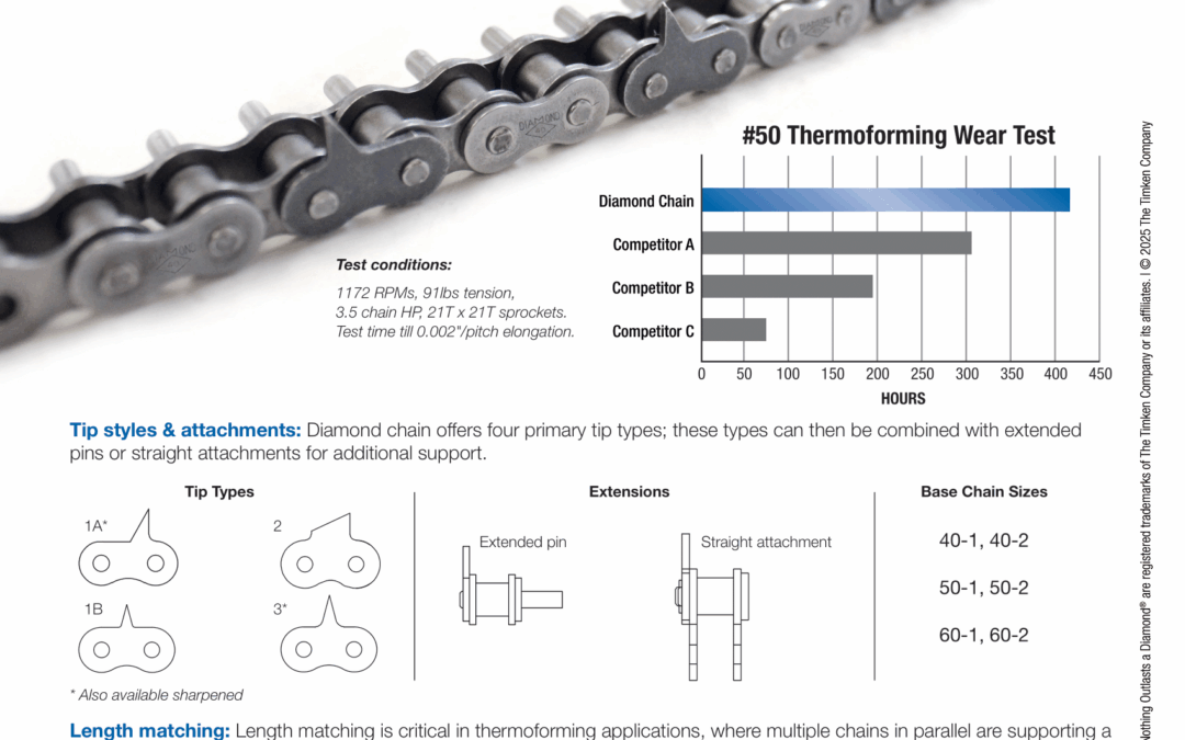 Diamond Thermoforming Chain Sell Sheet
