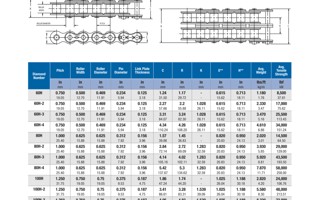 Diamond Heavy Series Spec Sheet