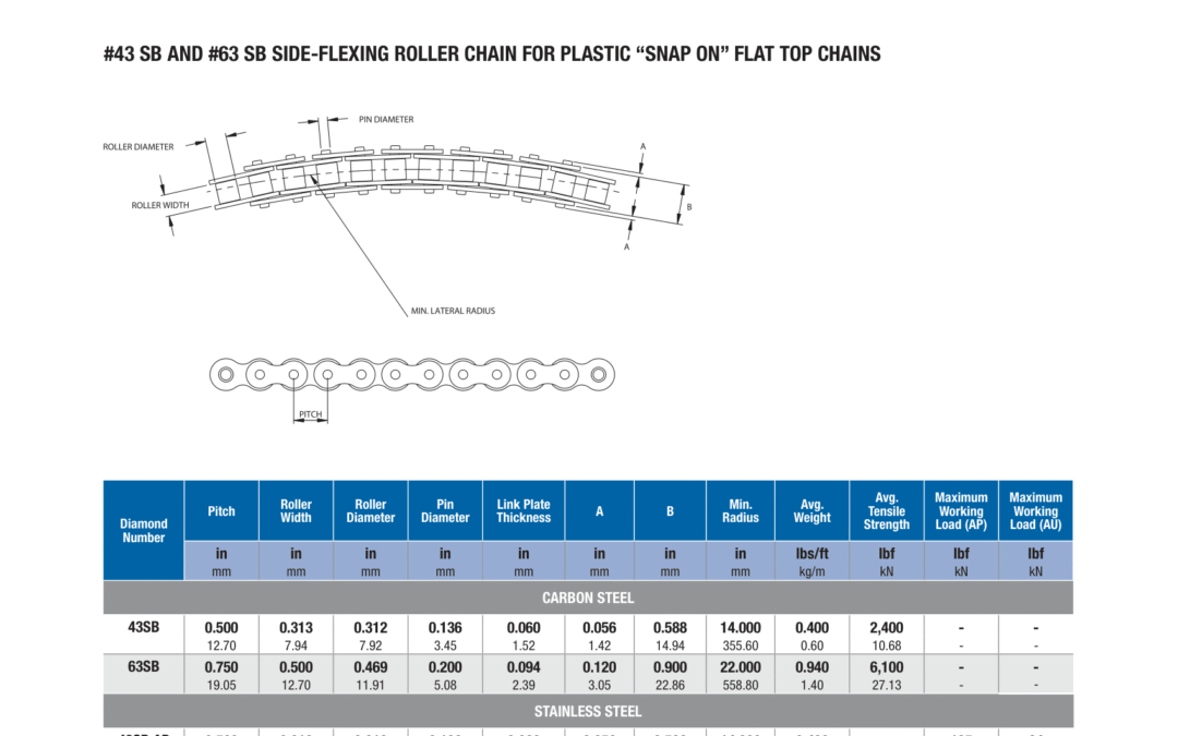 Diamond Side-Flexing Roller Chain Spec Sheet