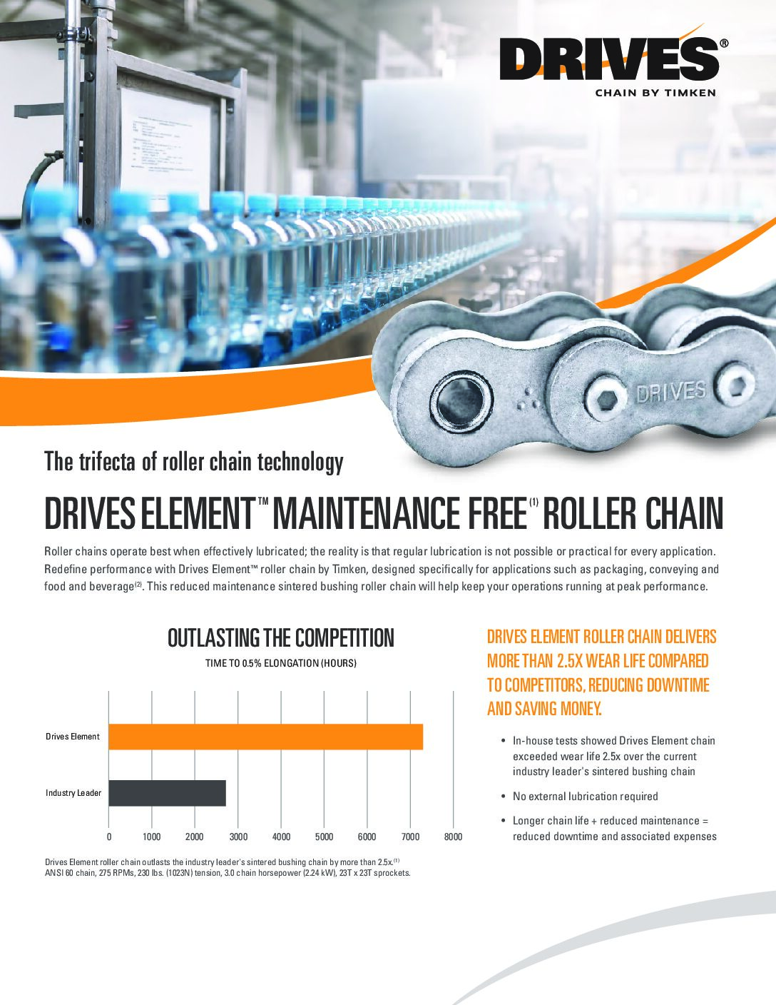 Drives Element Chain Sell Sheet