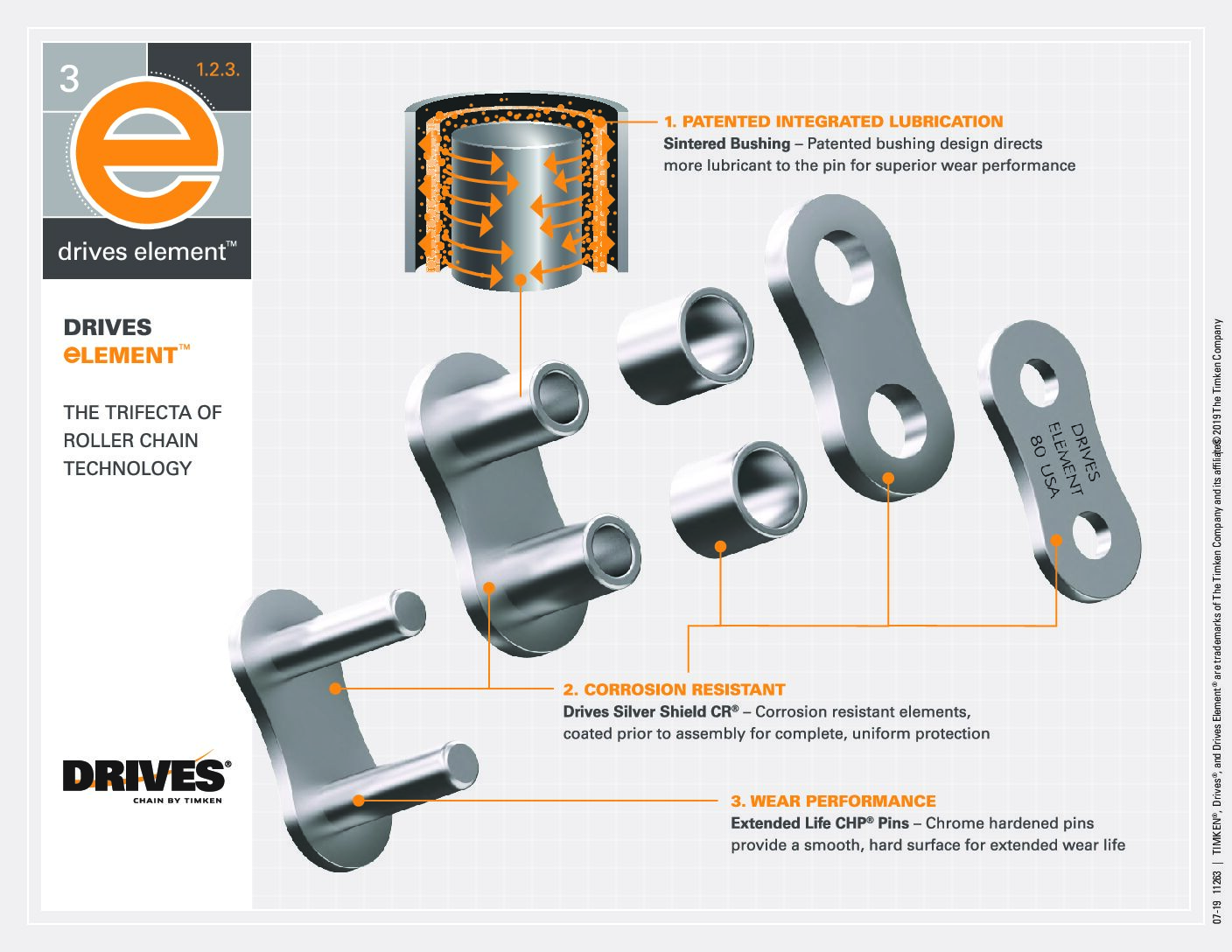 Drives Element Chain Exploded View Rendering