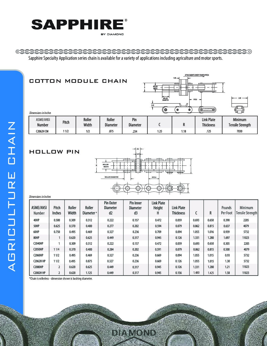 Sapphire Agriculture Chain Spec Sheet