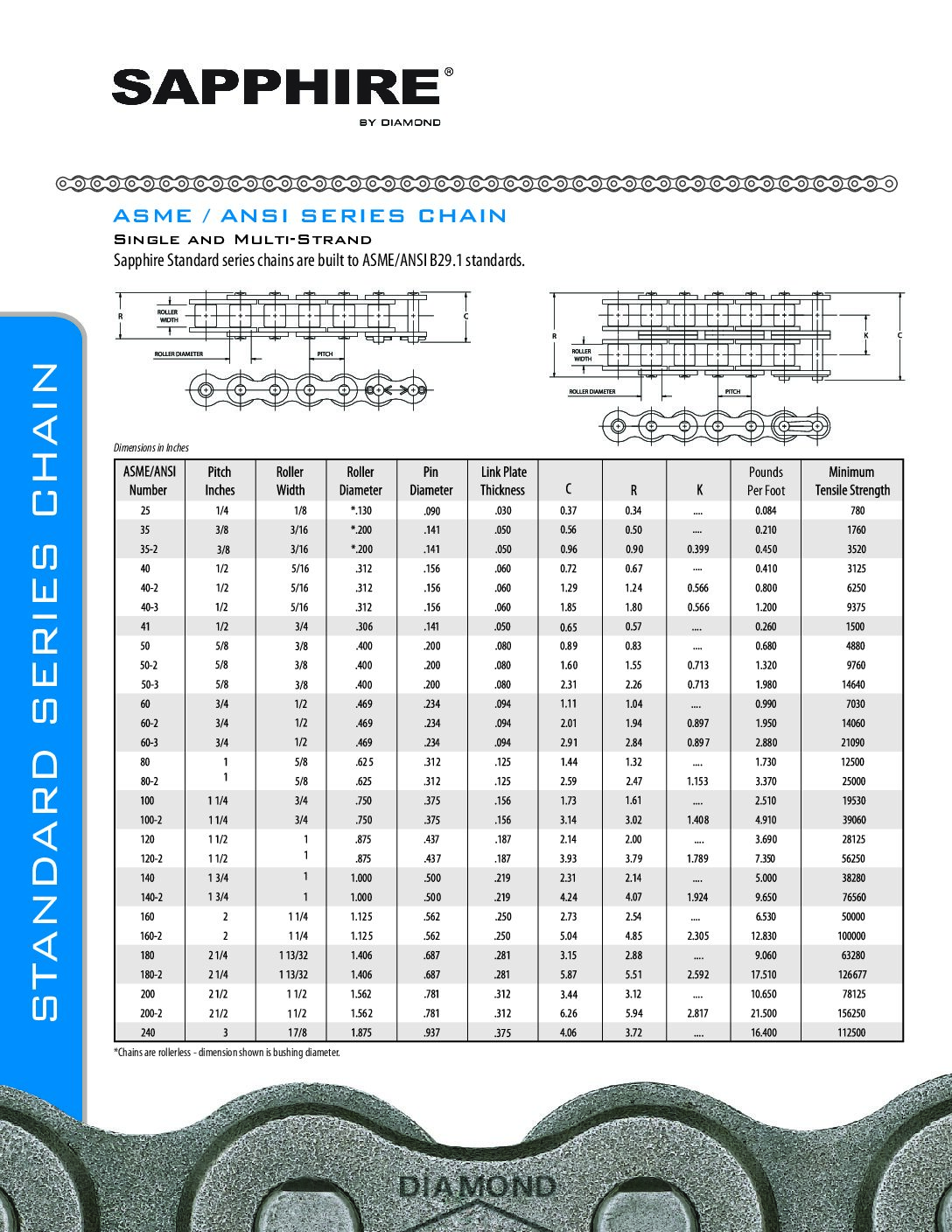 Sapphire Standard Series Spec Sheet