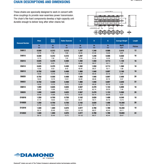 Diamond Coupling Chain Spec Sheet
