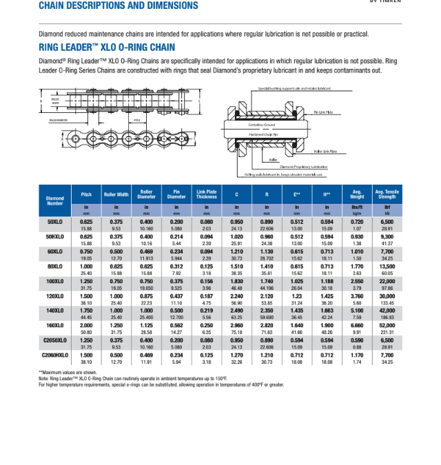 Diamond Reduced Maintenance Series Spec Sheet
