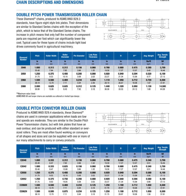Diamond Double-Pitch Conveyor Chain Spec Sheet