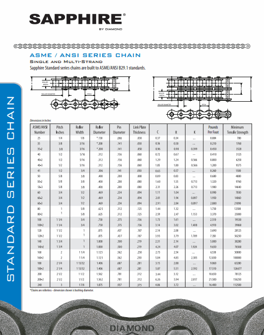 Sapphire Standard Series Spec Sheet