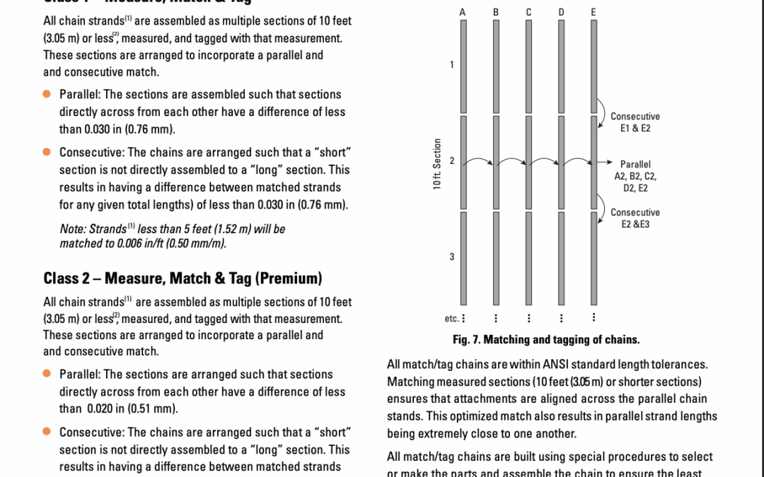 Matching & Tagging of Chains
